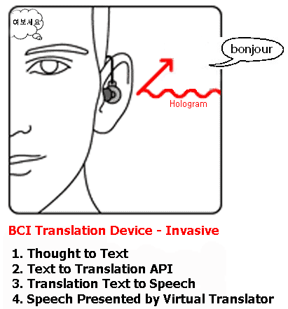 BCI Translation